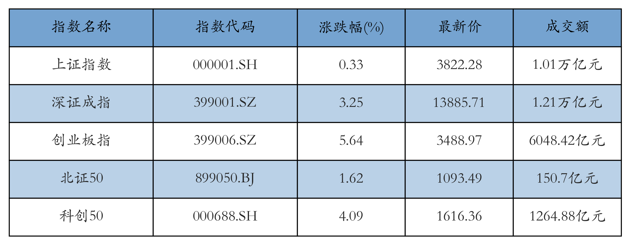 重点指数