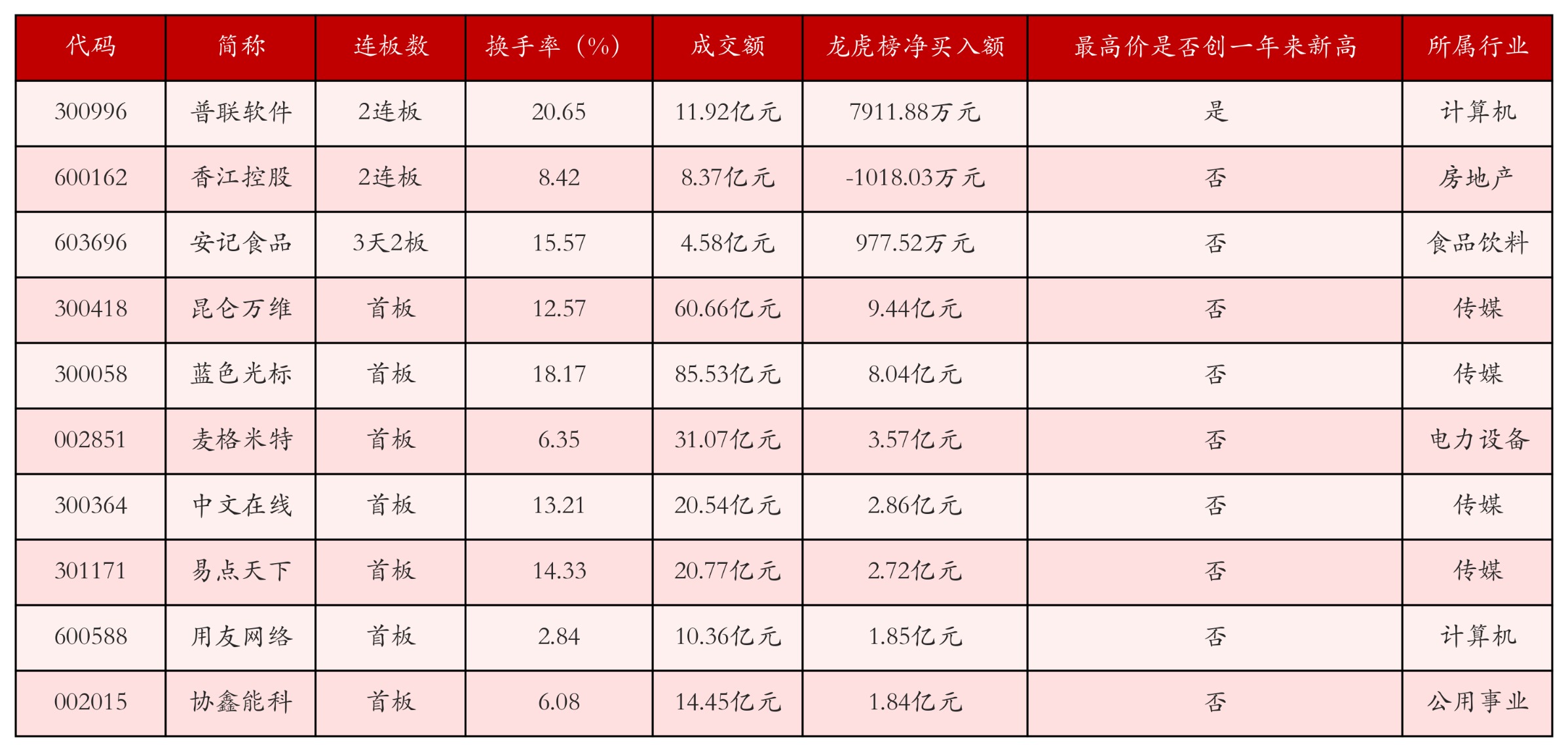 强势个股