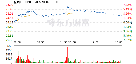 R图 300606_2