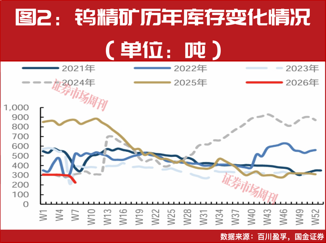 鎢企股價(jià)連創(chuàng)新高！有股東高位減持，分析師看好這2家鎢企