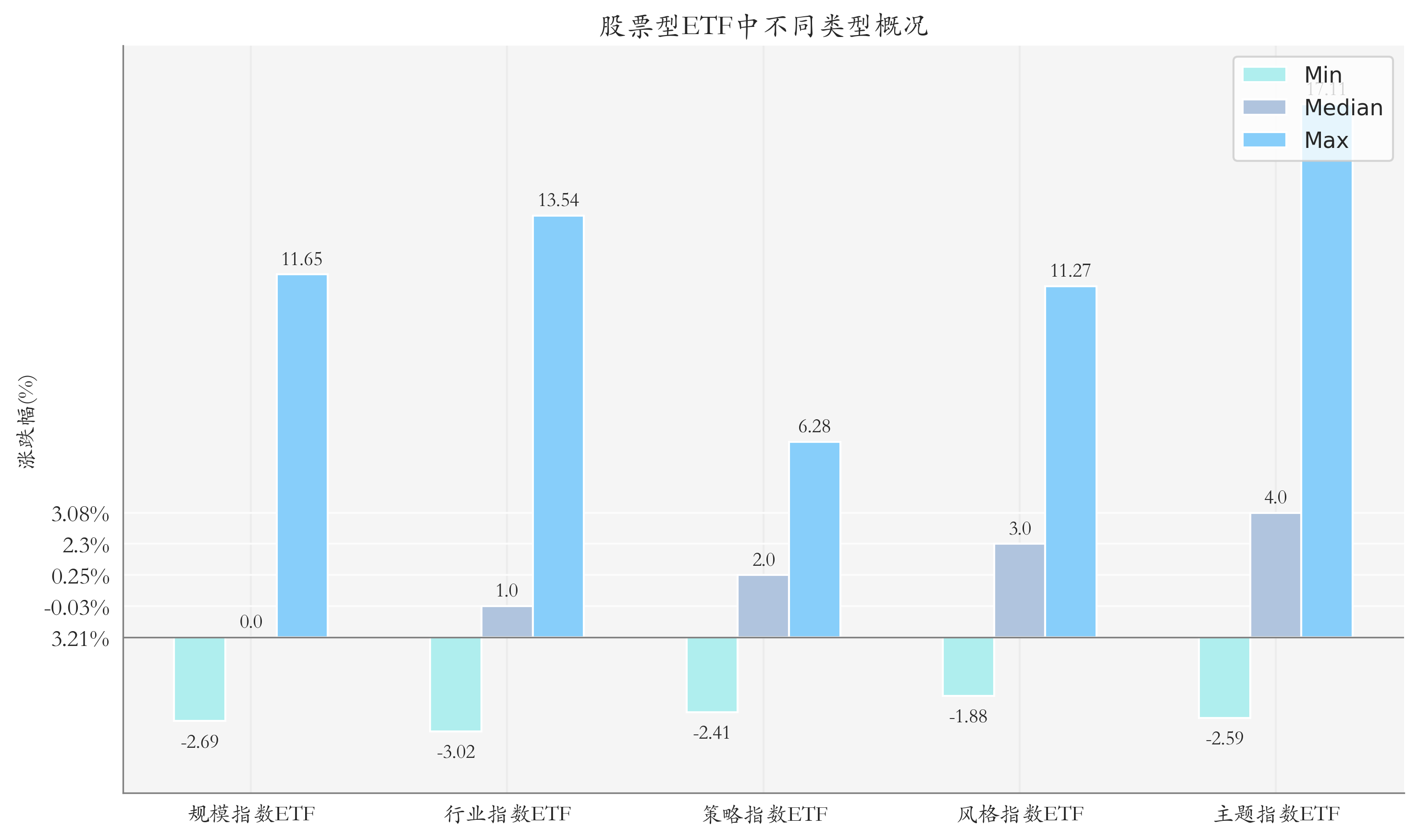 周度統(tǒng)計