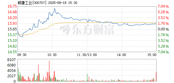 R图 300707_2