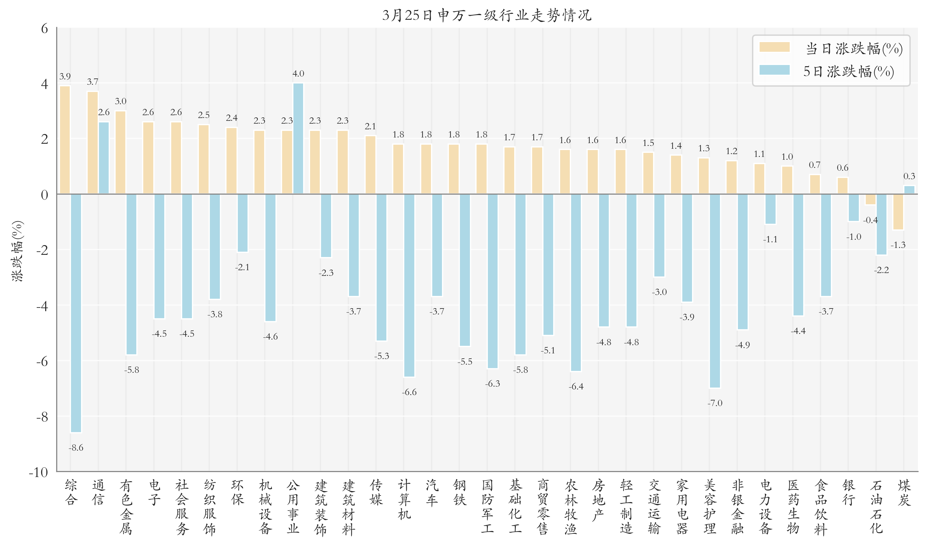 通信ETF领涨；宽基ETF年内日均成交额超千亿元丨ETF晚报