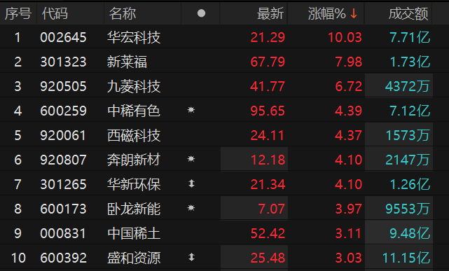 数据来源：Choice金融终端