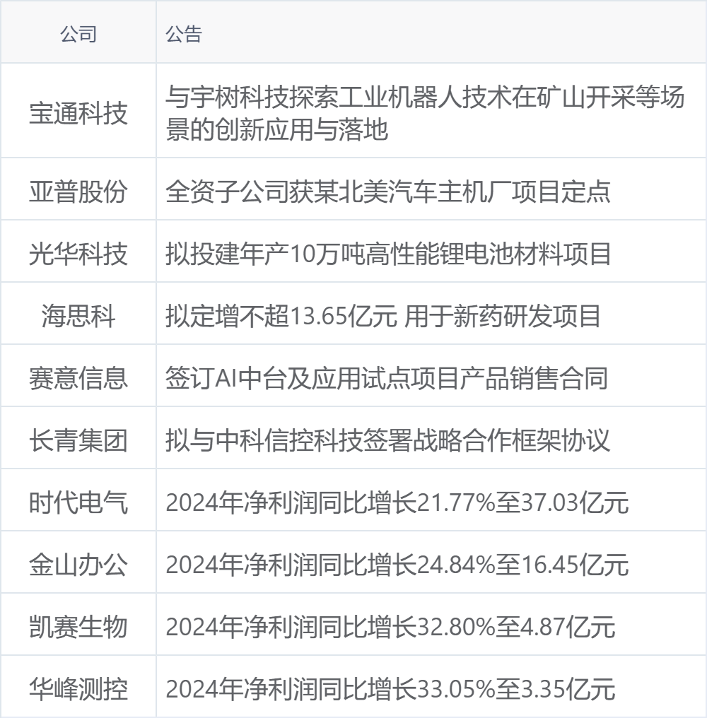 xhcj_hangqing_cropper_20250228_062220.jpg