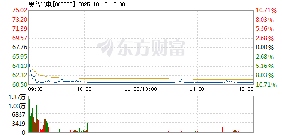 R图 002338_2