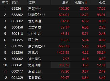 来源：choice金融终端