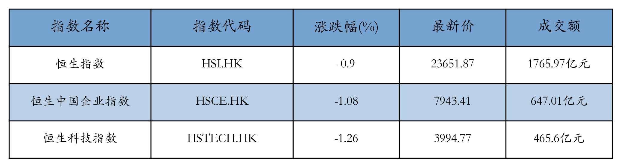 H重点指数