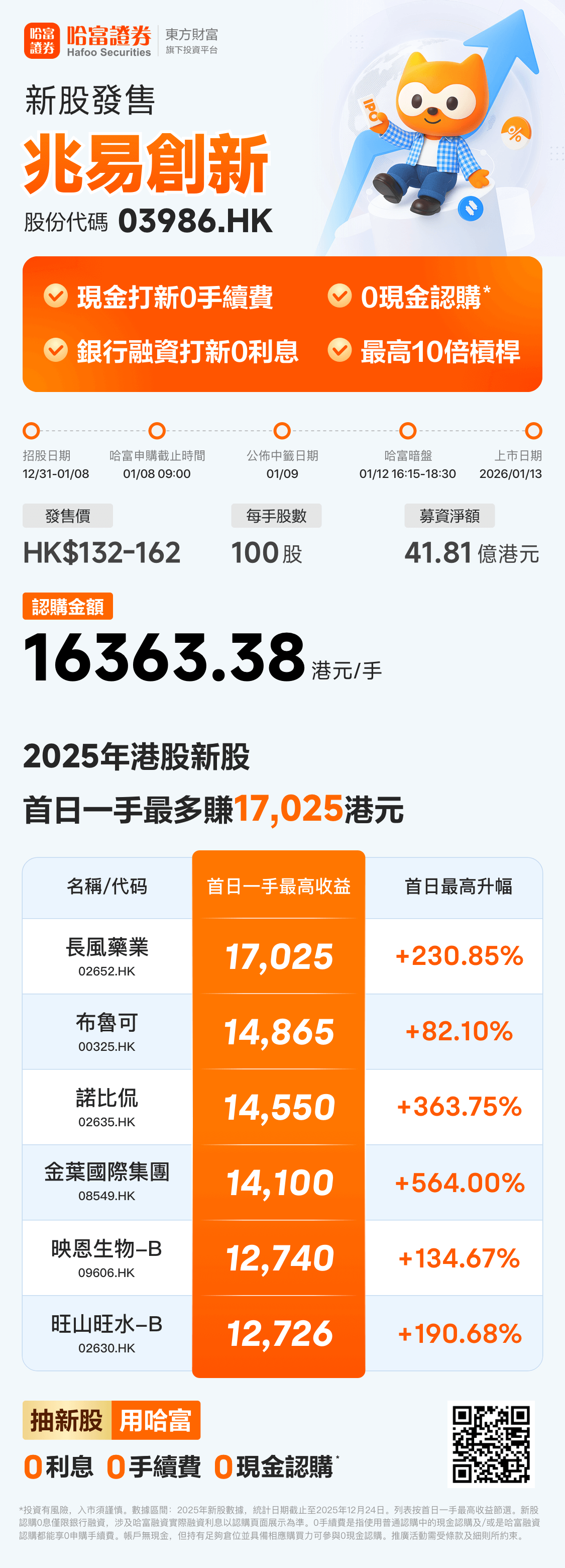 新股招股｜兆易创新今起招股，一手入场费16363.38港元
