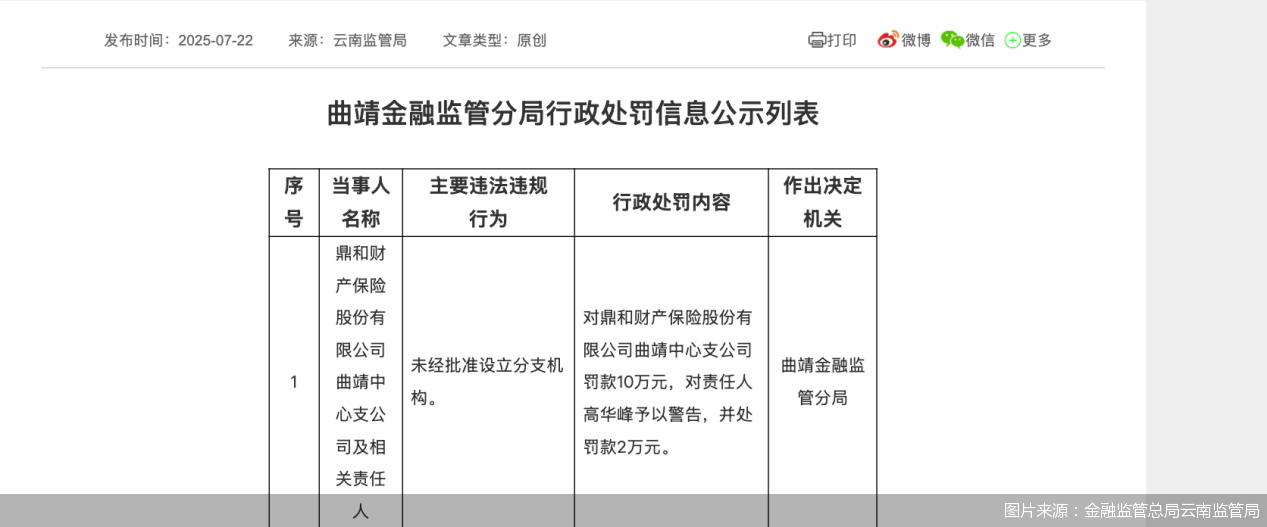 图片来源:金融监管总局云南监管局