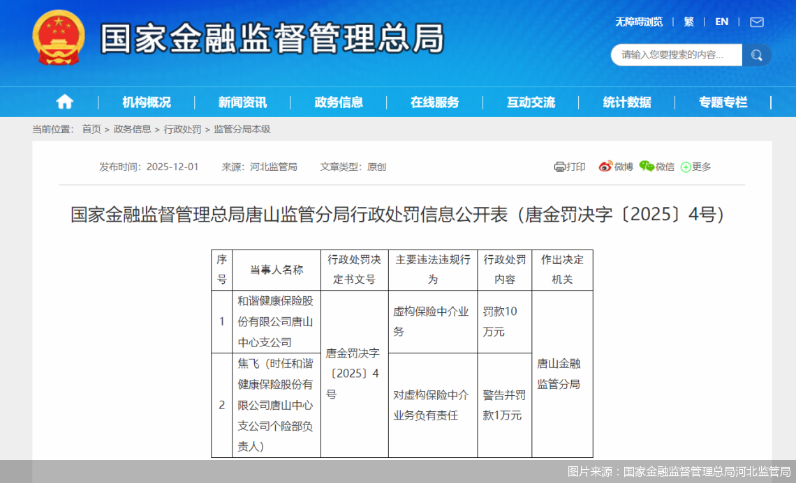 图片来源:国家金融监督管理总局河北监管局