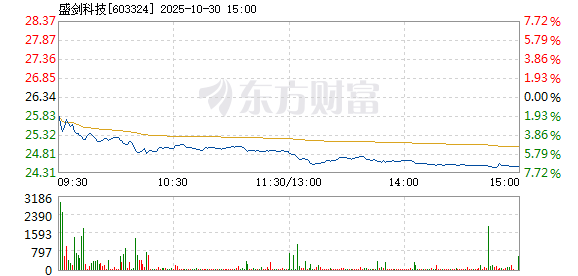 R图 603324_1