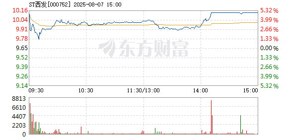 R图 000752_2