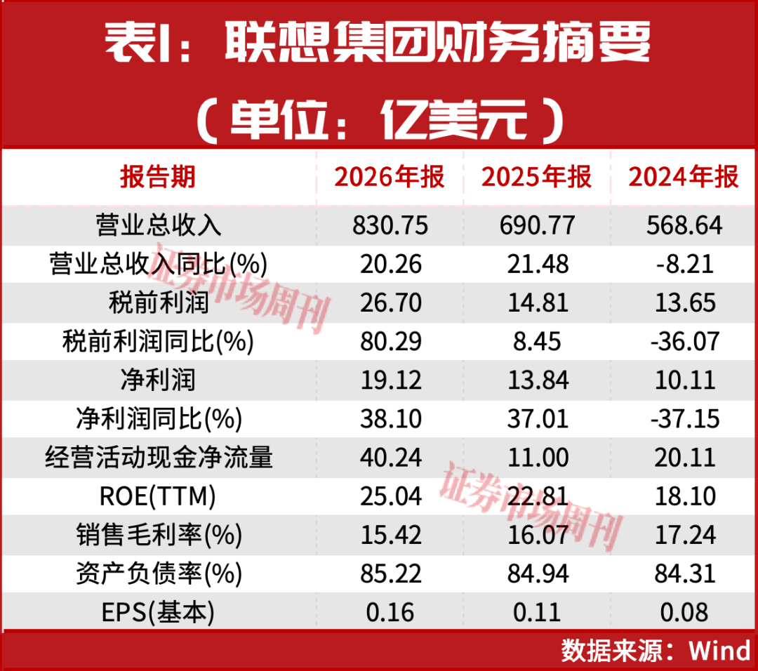 年内上涨170%！这家公司靠AI 