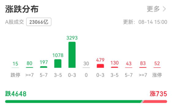 个股涨跌.png