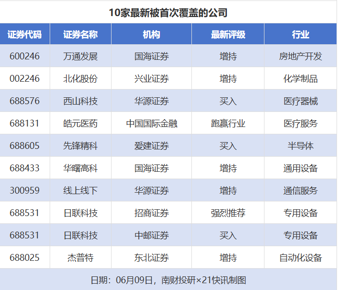 8股目标价涨幅超30% 贵州茅台涨超60%| 券商评级观察