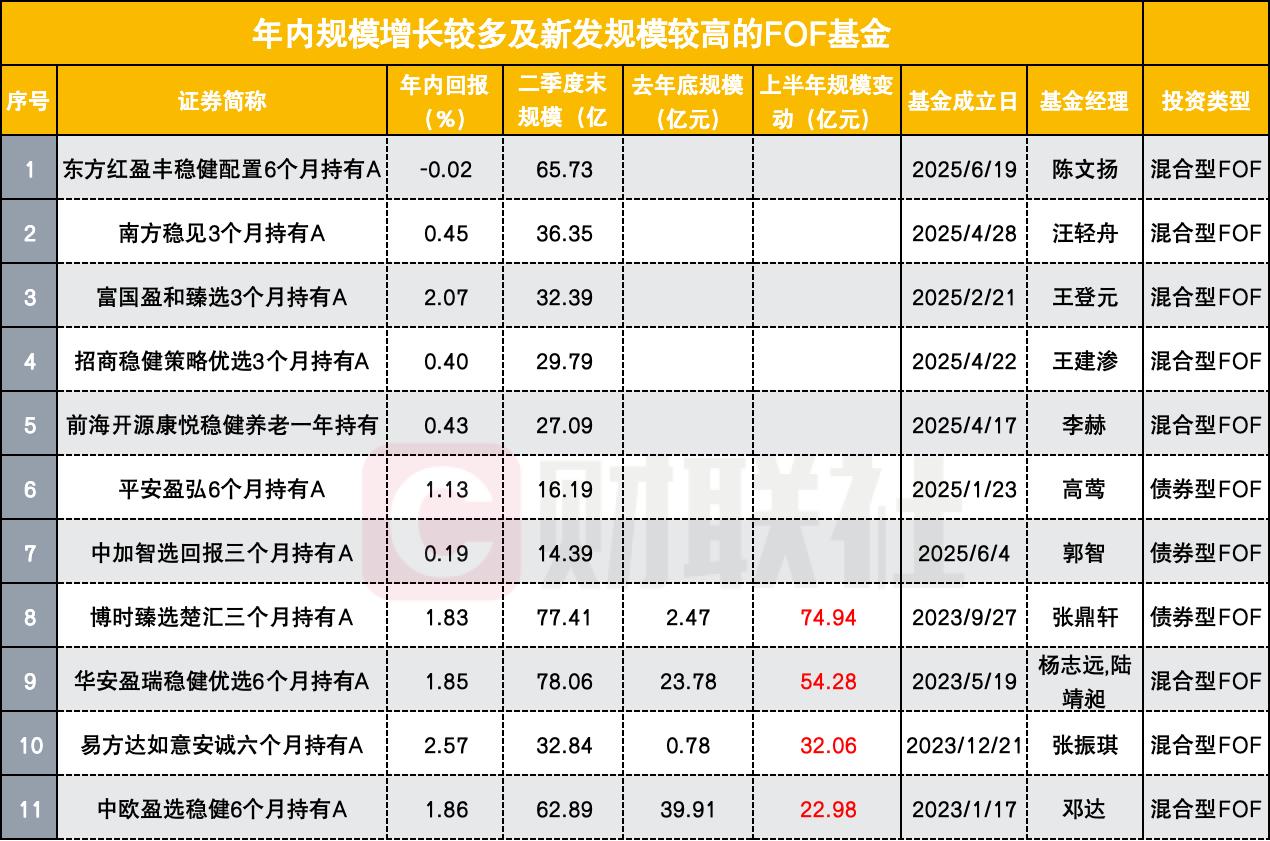 银行渠道基金特别好卖?行业调查:好卖的是这几类 整体回暖尚需时日