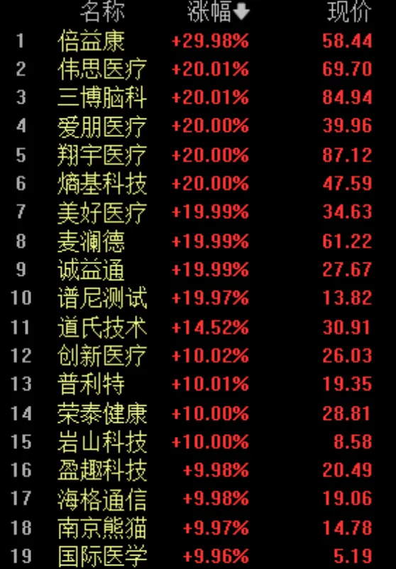 连续涨停！多家上市公司紧急回应 多数强调业务尚处早期