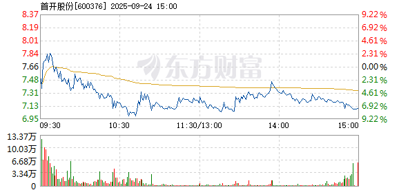 R图 600376_1