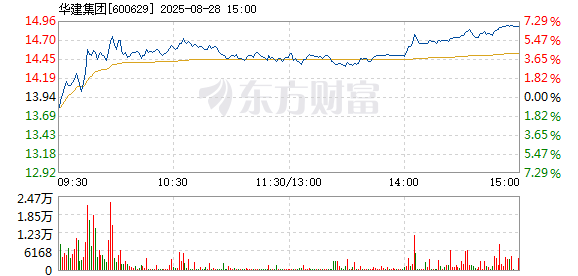 R图 600629_1