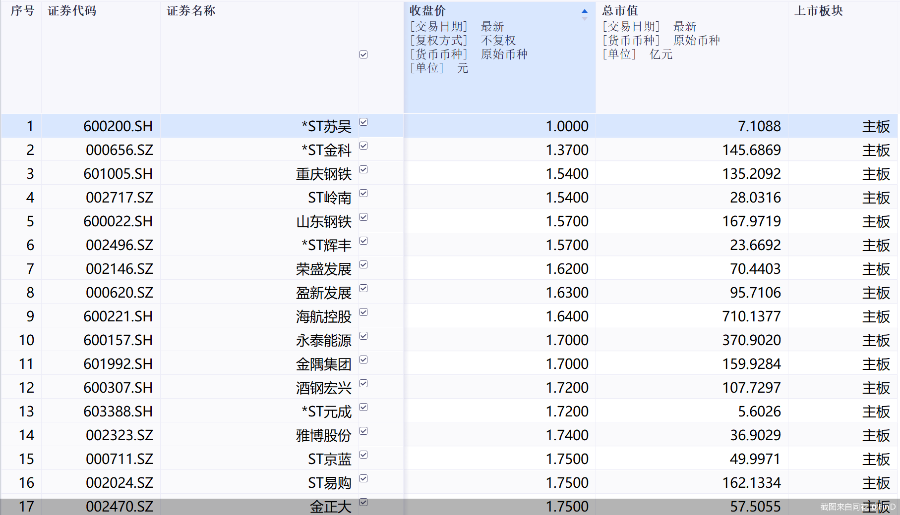 截图来自同花顺iFinD