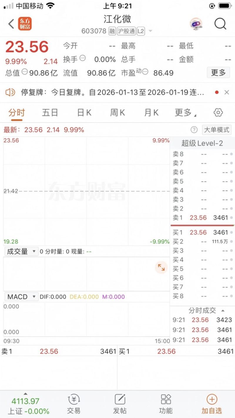 上海国资出手，斥资18亿元拿下江化微控股权，机构抢筹股价现三连板