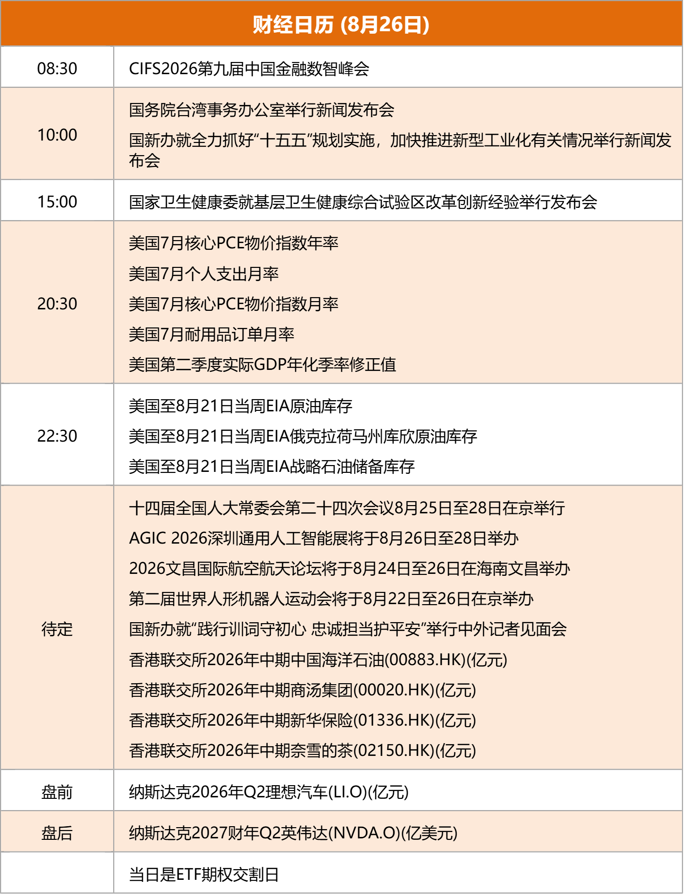 东方财富财经早餐 8月26日周三