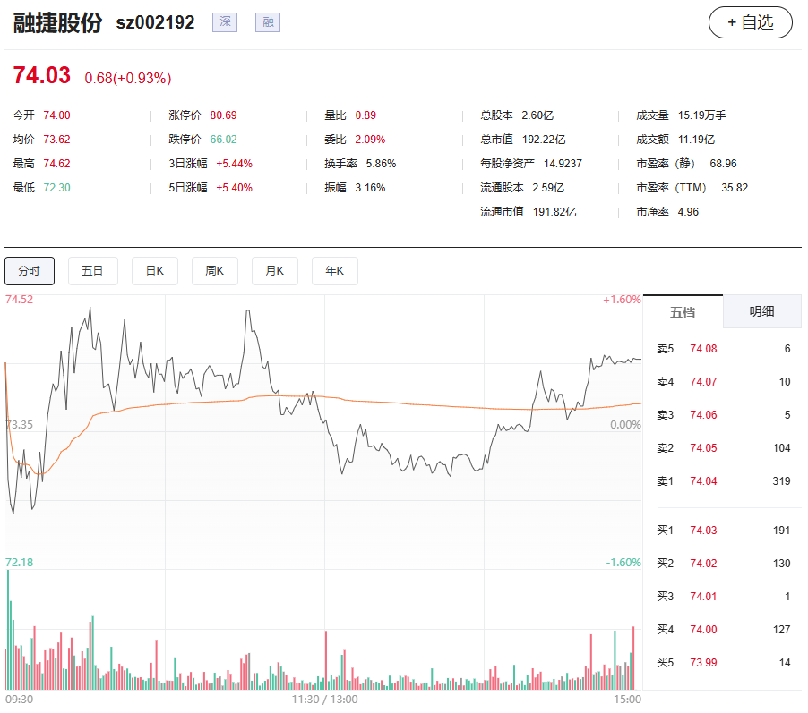 广州首富“赚翻”!锂矿龙头,利润暴增1076%