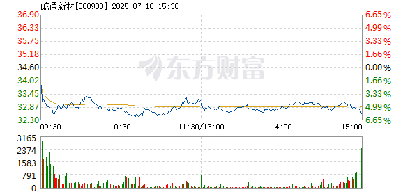R图 300930_2