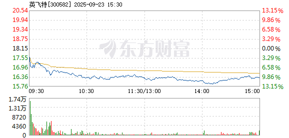 R图 300582_2