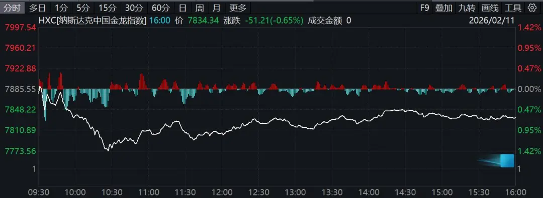 黄金、白银直线下跌！事关降息 美联储最新发声！