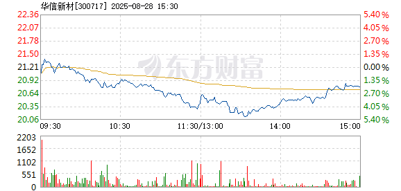 R图 300717_2