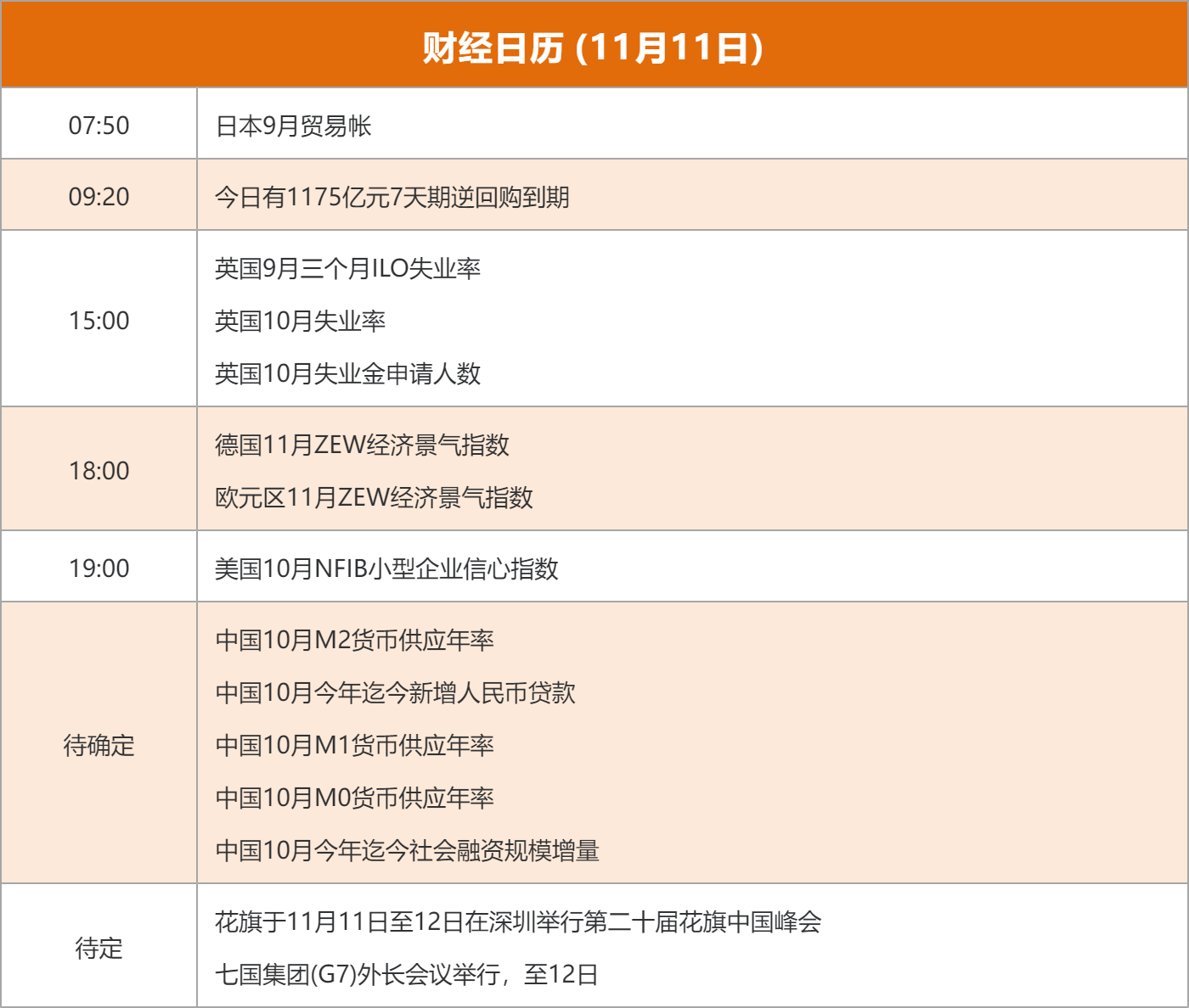 东方财富财经早餐 11月11日周二