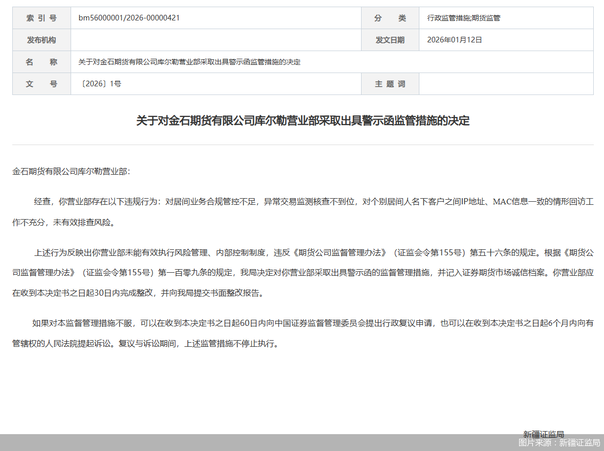 图片来源：新疆证监局