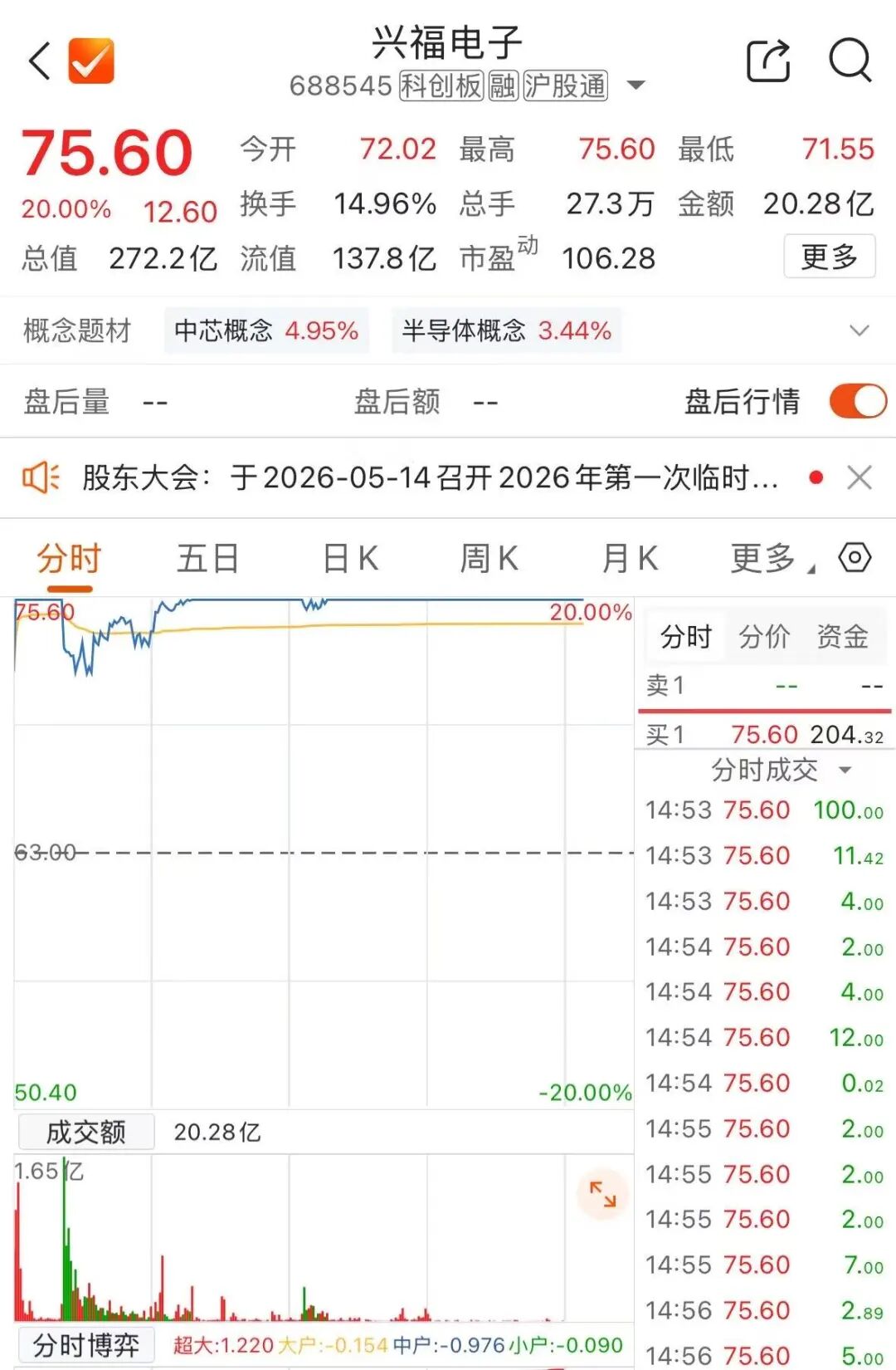 SK海力士出手 在A股市场“小试牛刀”