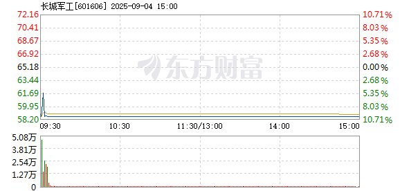 R图 601606_1