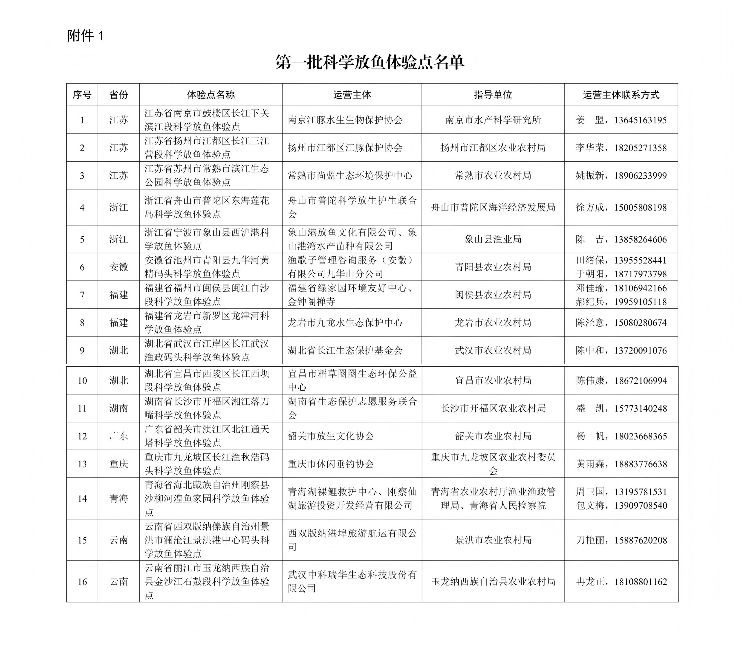 第一批科学放鱼体验点名单。 