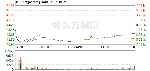 R图 002190_2