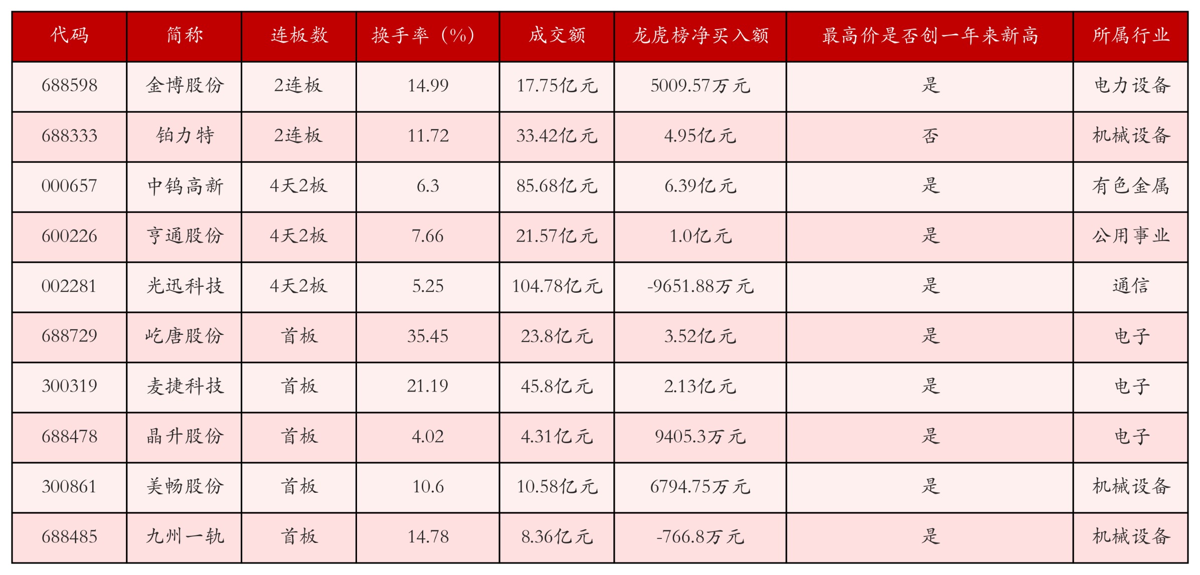 强势个股