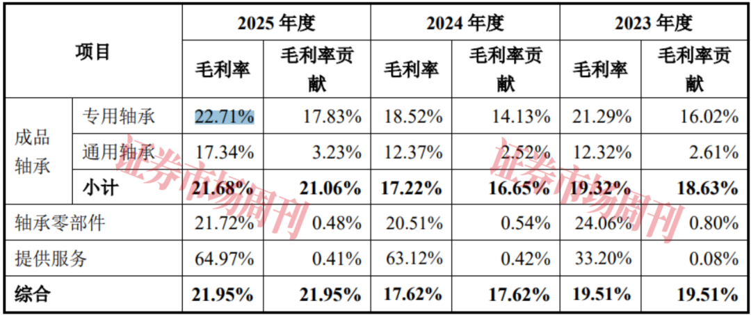 河南省轴承龙头获IPO批文 