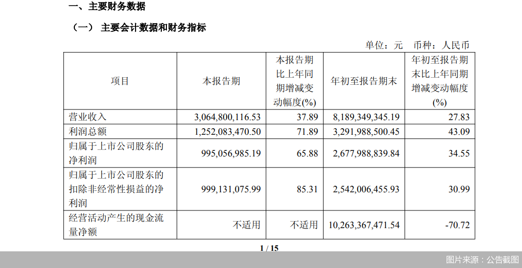 图片来源:公告截图