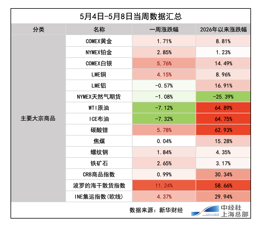 截屏2026-05-09 