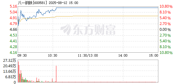 R图 600581_1