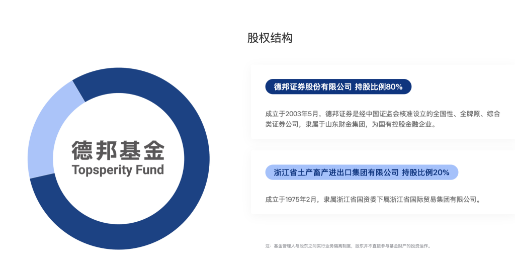 德邦基金董事长左畅因“工作调整”离任 德邦证券总经理武晓春代行职务