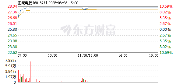 R图 601877_1