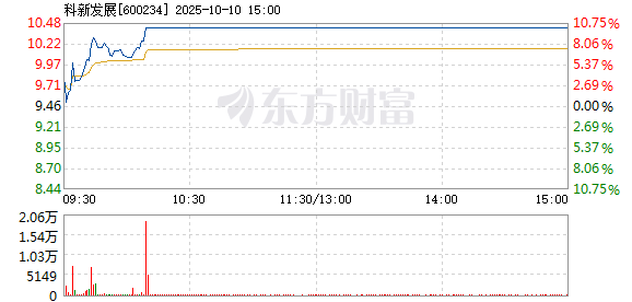 R图 600234_1