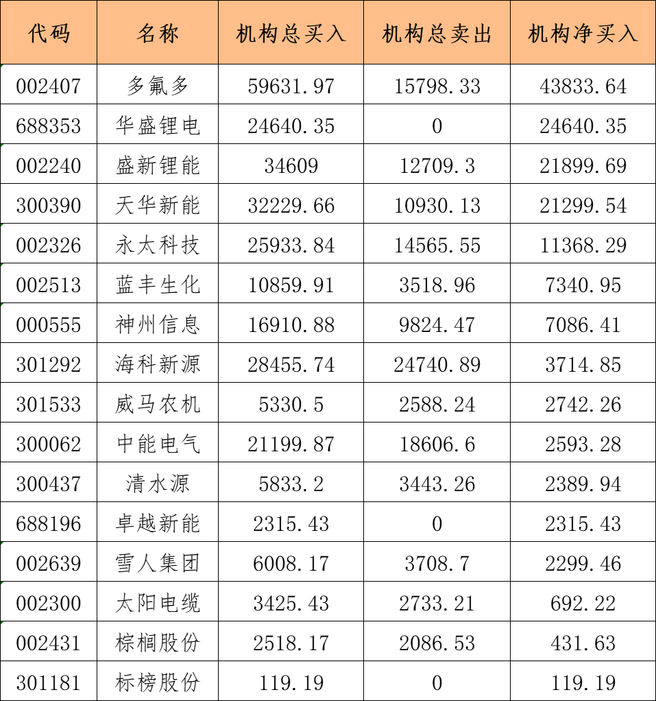 早盘点睛1110 _ 东方财富网