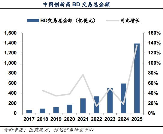 供需显著改善！CRO概念集体走强 融资客最新抢筹股曝光