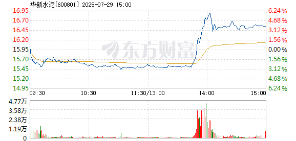 R图 600801_1
