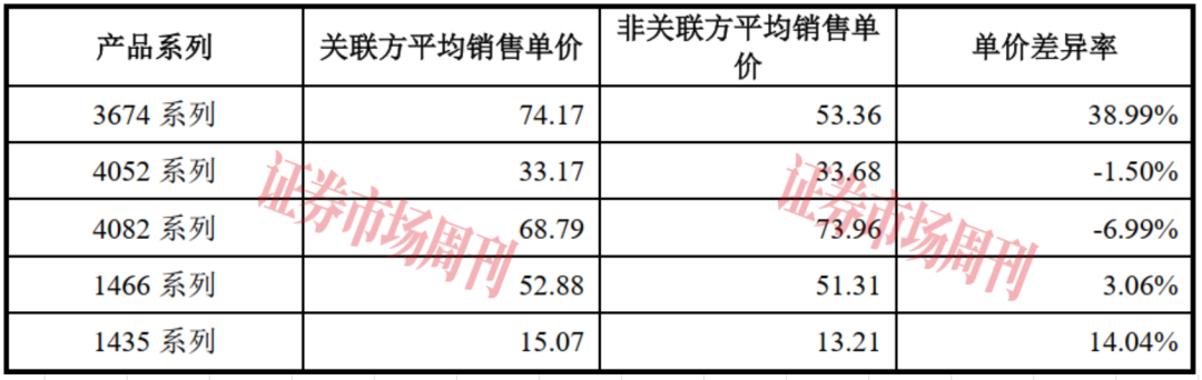 半年拿到IPO批文